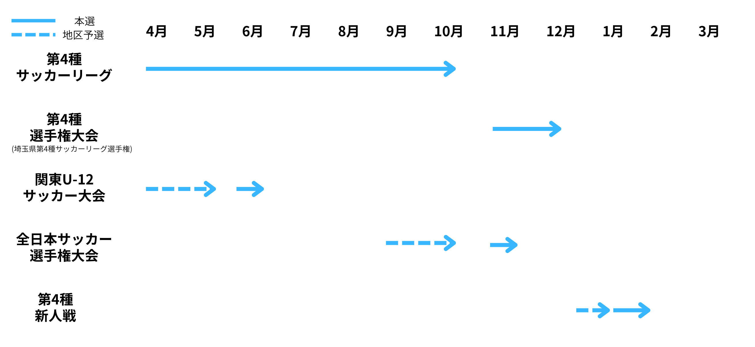 U-12サッカー年間スケジュール